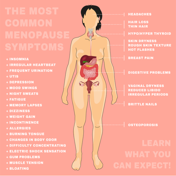 Still Confused About Perimenopause? You’re Not Alone – Taking the Mystery out of 50